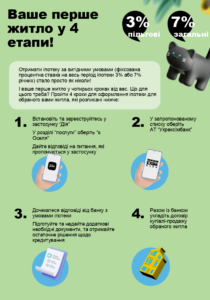 Е Оселя Харьков