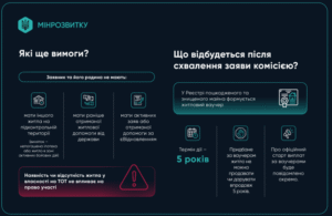 сертіфікат