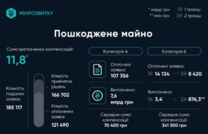 Е-Відновлення