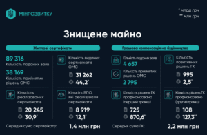 Е-Відновлення